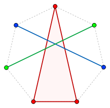 Το επτάγωνο του Tverberg
