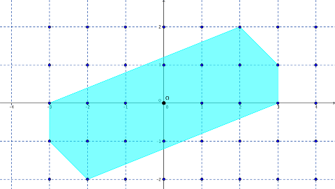Παράδειγμα κυρτού συνόλου που ικανοποιεί τις υποθέσεις του θεωρήματος Minkowski