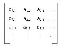 Πίνακας διαστάσεων m x n