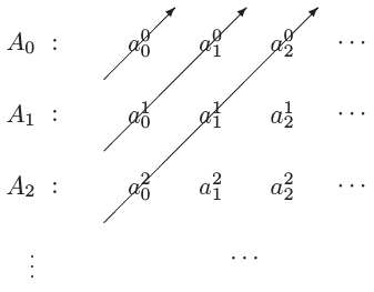 Η διαγώνια μέθοδος του Cantor